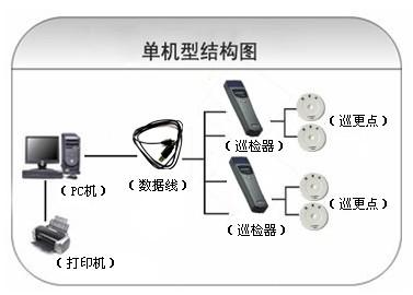 韶关巡更系统六号