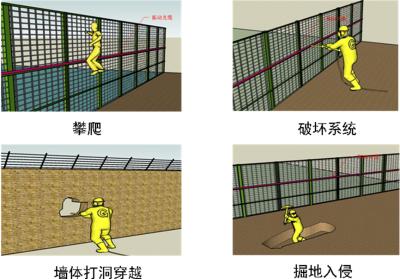 韶关周界防范报警系统四号