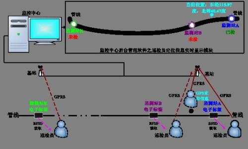 韶关巡更系统八号