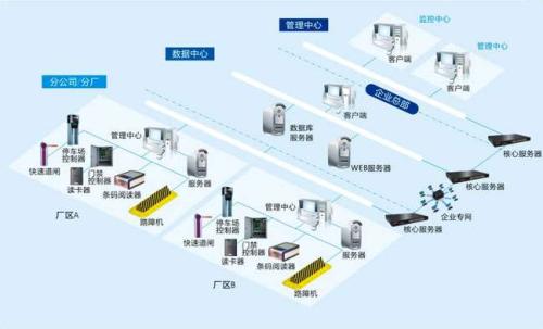 韶关食堂收费管理系统七号