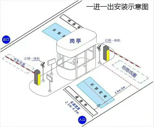 韶关标准车牌识别系统安装图