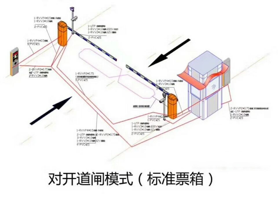 韶关对开道闸单通道收费系统