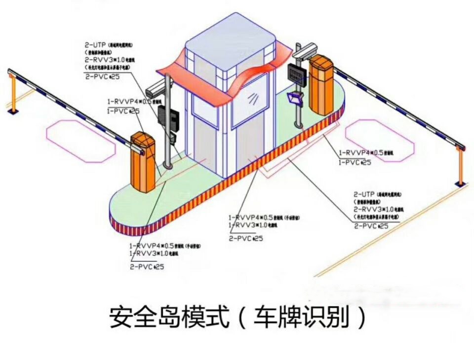 韶关双通道带岗亭车牌识别