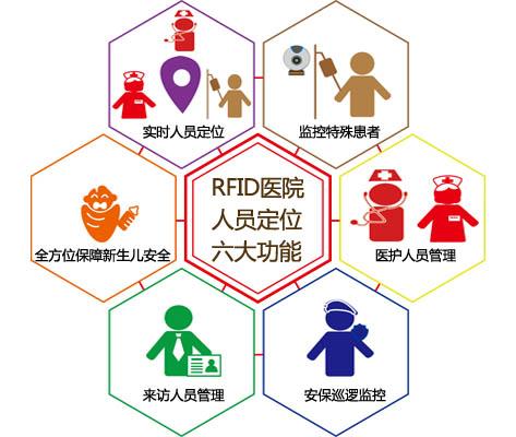 韶关人员定位系统六号