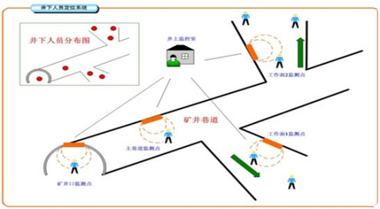 韶关人员定位系统七号