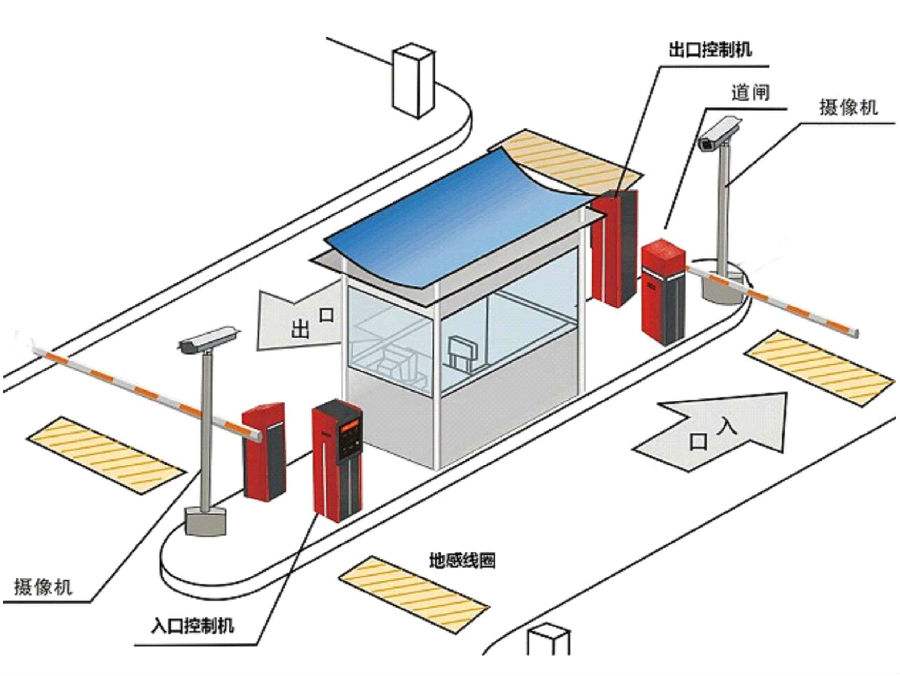 韶关标准双通道刷卡停车系统安装示意